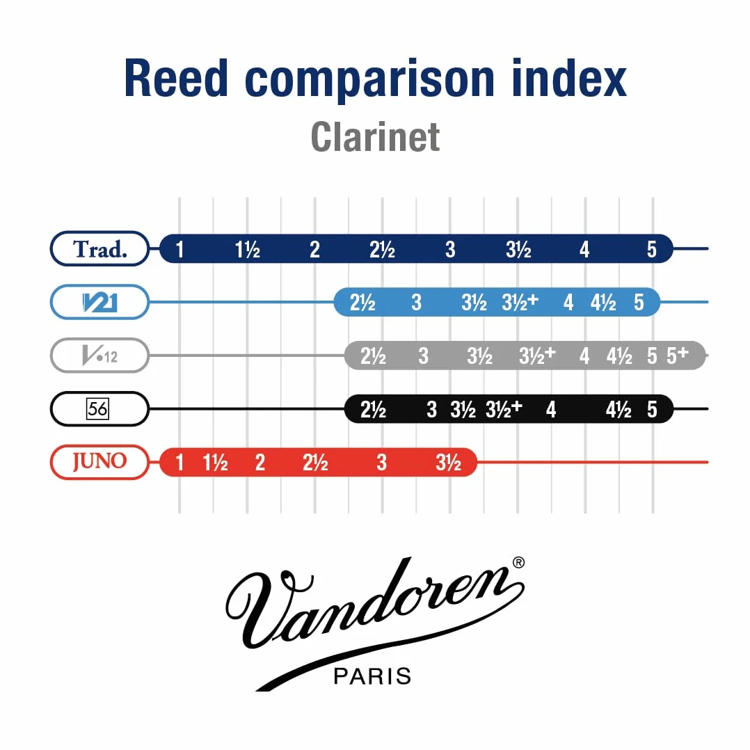 Vandoren Traditionelle Anches pour Clarinette Basse Force 2 Boite de 5