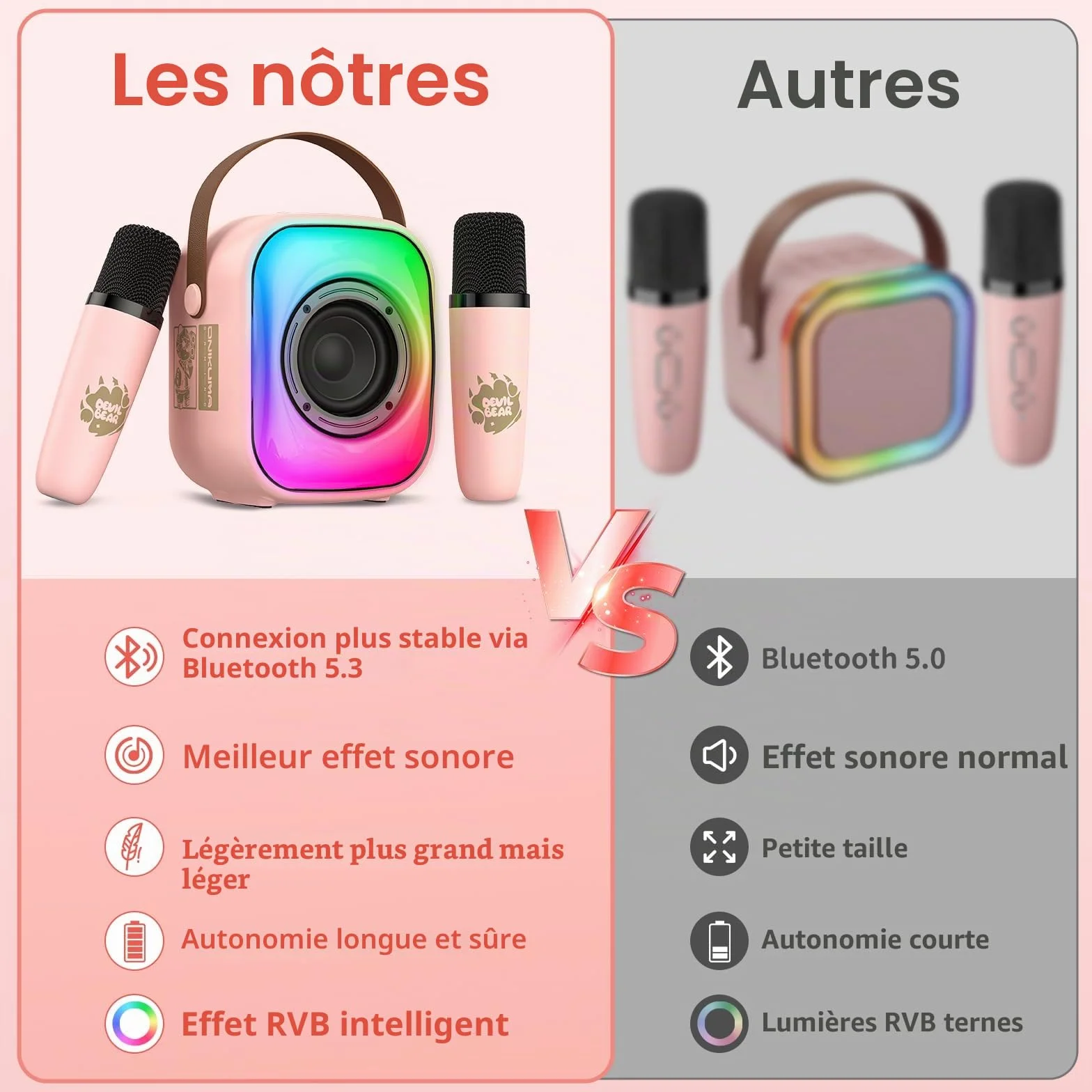 PHNIXGAM Mini Machine de karaoké Bluetooth avec Deux Microphones sans Fil et LED Rose