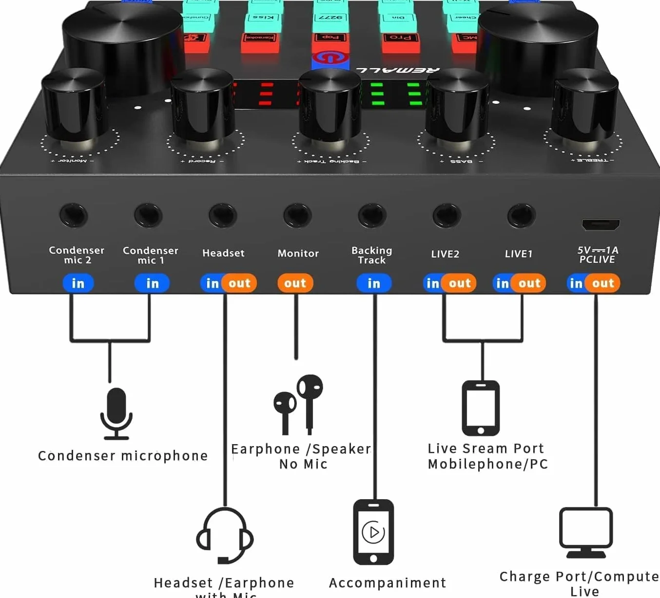 Micro Gaming Carte Son Karaoke Table de Mixage DJ Set, Interface Audio Bluetooth USB PC