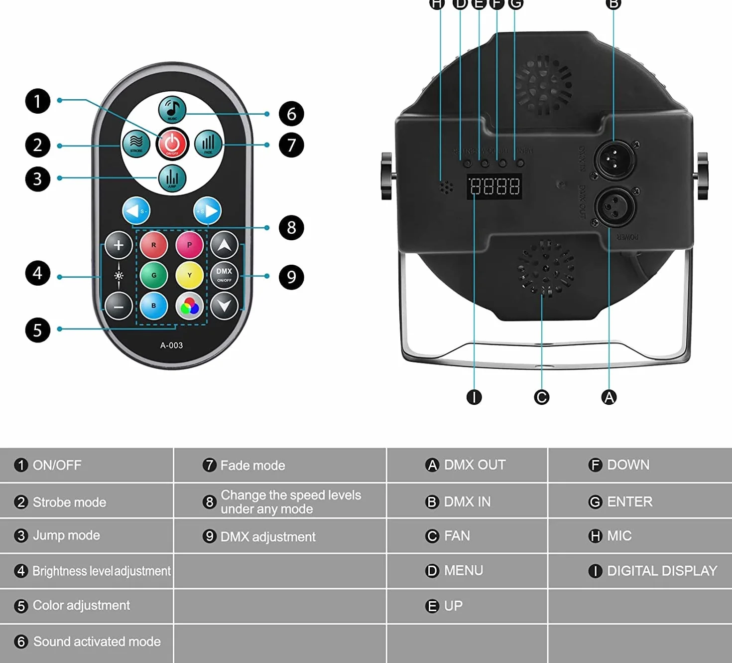 U`King 72W Par 36 LED Projecteur RGB Lumiere de Scene avec Télécommande