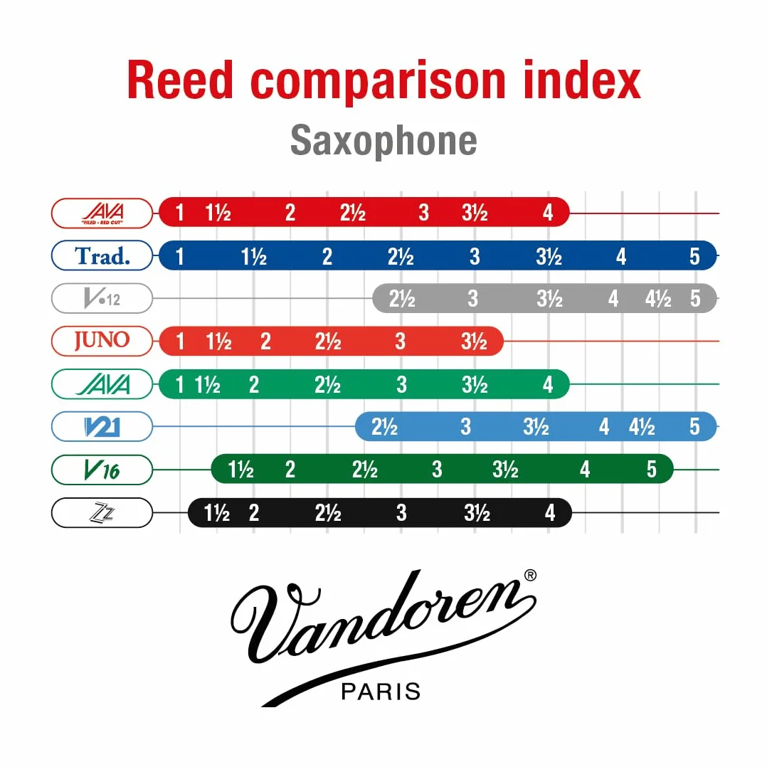 Vandoren Java Filed Red Force 2 1/2 pour saxophone ténor