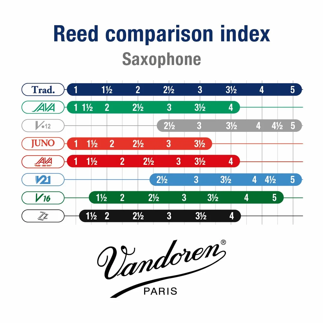 Vandoren Traditionnel Soprano Saxophone Reeds 2