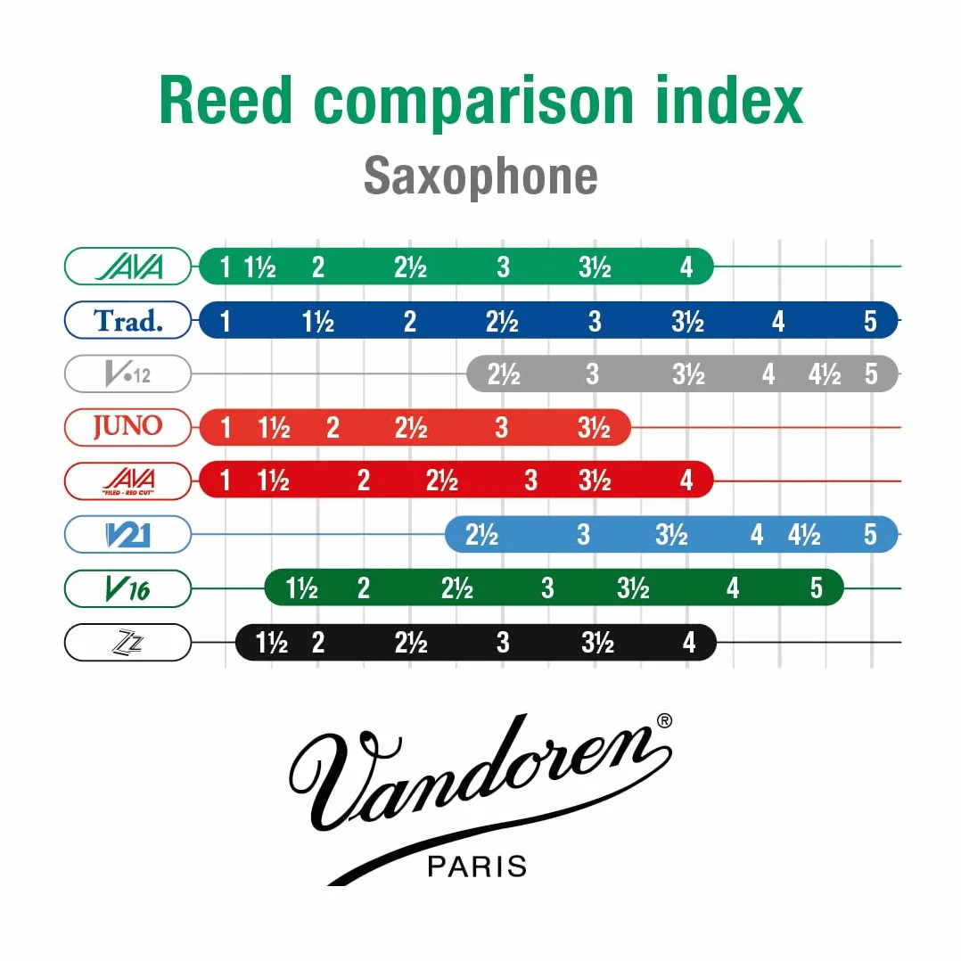 Vandoren Java Force 2 1/2 pour saxophone ténor