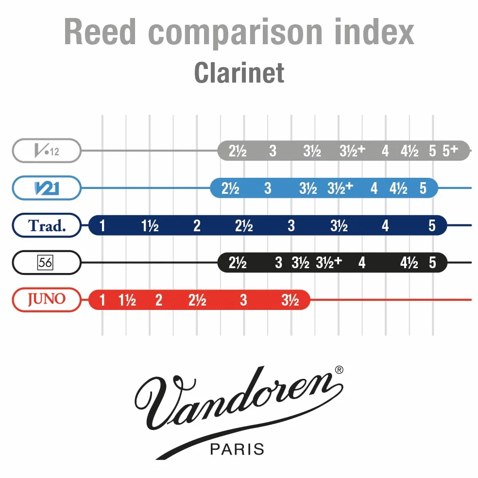 Vandoren clarinette en si bémol V 12 Force 3
