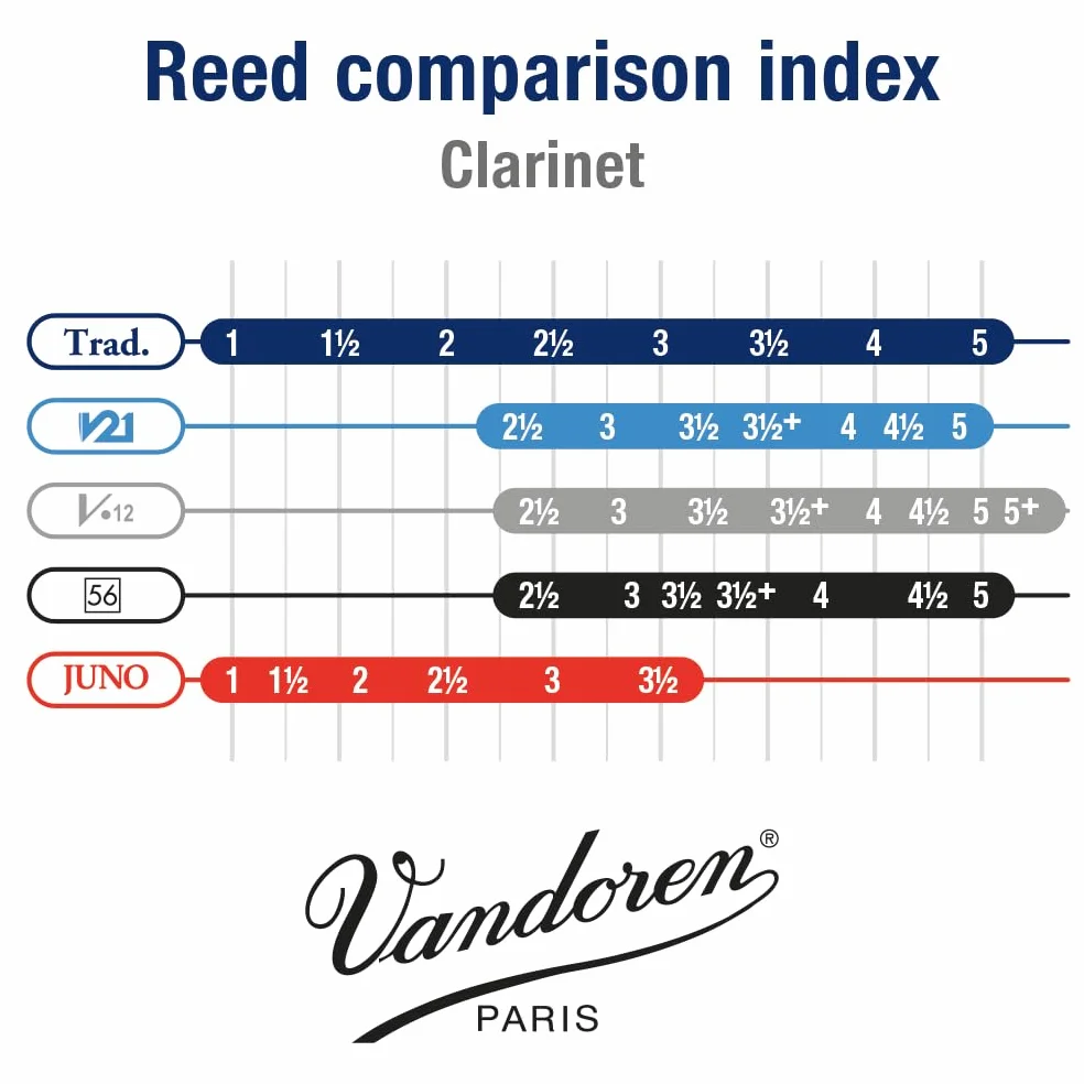 Vandoren clarinette en si bémol traditionnel Force 2 1/2