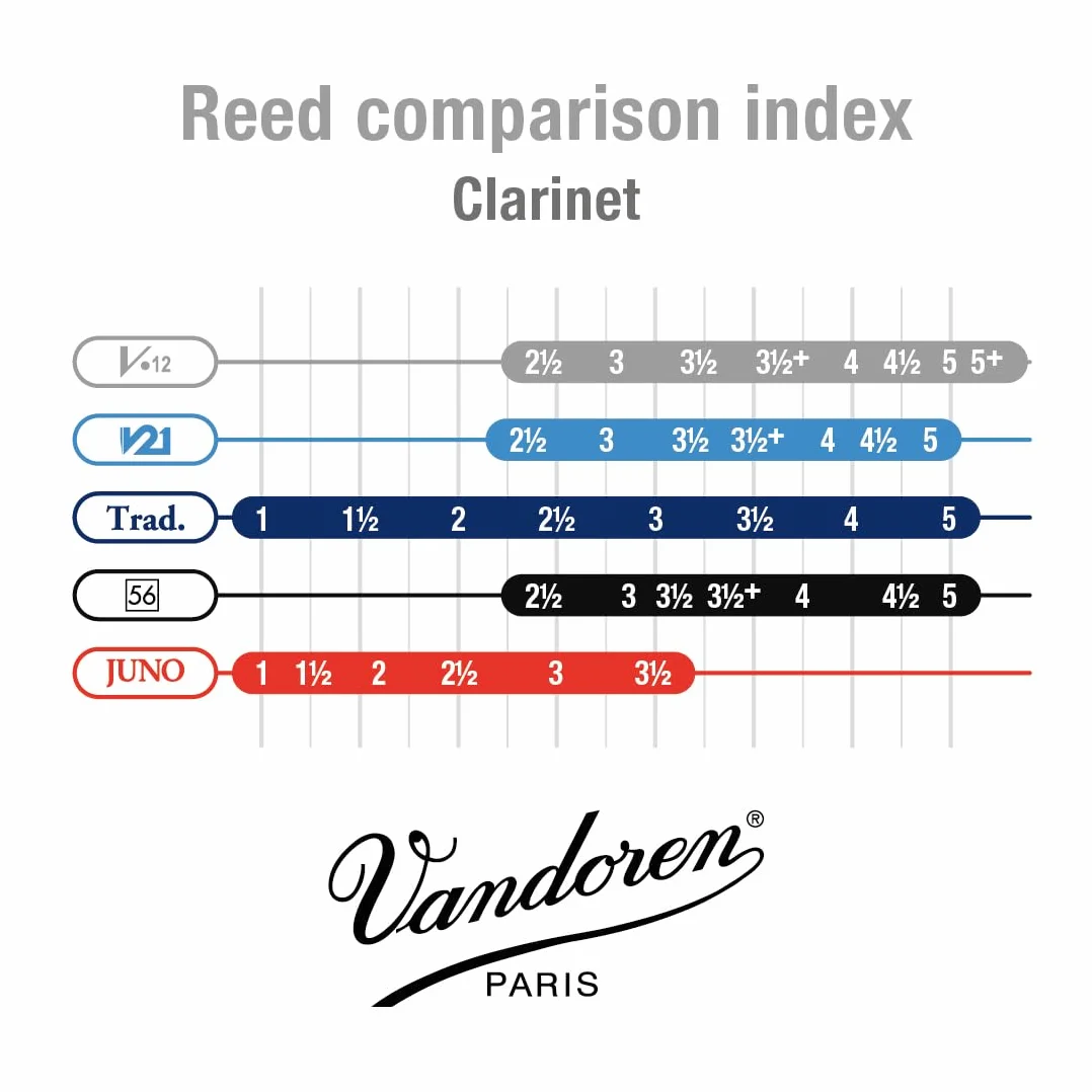 VANDOREN CR623 V12 Anches pour Clarinette Basse 3
